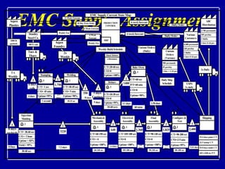 EMC Supply Assignment 
