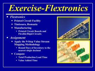 Exercise-Flextronics Flextronics Printed Circuit Facility Timisoara, Romania Manufacturing Printed Circuit Boards and Flexible/Rigid Circuits Assignment Apply the 9-Step Value Stream Mapping Methodology Round Days of Inventory to the nearest single decimal Compute Total Production Lead Time Value Added Time 