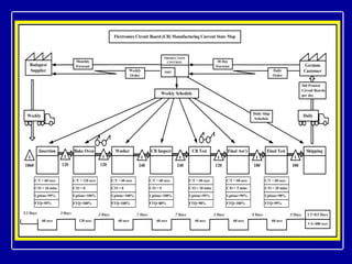 Exercise-Flextronics Solution 