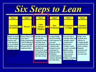 Six Steps to Lean 