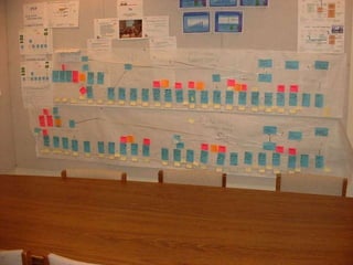 Crane Aerospace Value Stream Map 