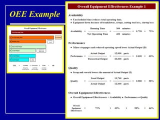 OEE Example 