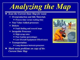 Analyzing the Map Scan the Current State Map for waste Overproduction and Idle Materials Process time versus waiting time Non Value-Added processes Defects Fault finding and rework loops Incapable Processes High scrap rates Poor Uptime percentages Low Overall Equipment Effectiveness Transportation Long distances between processes Mark waste problems on copy of the Current State Map 