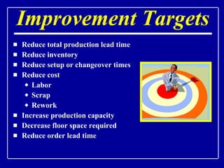 Improvement Targets Reduce total production lead time Reduce inventory Reduce setup or changeover times Reduce cost Labor Scrap Rework Increase production capacity Decrease floor space required Reduce order lead time 