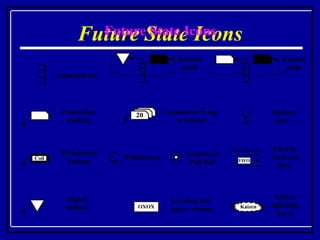 Future State Icons 