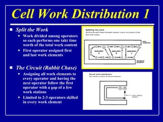 Cell Work Distribution 1  Split the Work Work divided among operators so each performs one takt time worth of the total work content First operator assigned first and last work elements The Circuit (Rabbit Chase) Assigning all work elements to every operator and having the next operator follow the first operator with a gap of a few work stations Limited to 2-3 operators skilled in every work element 