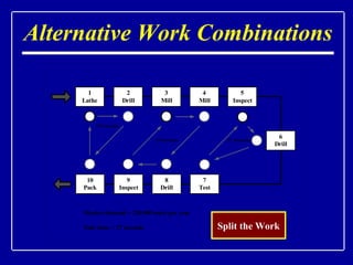 Alternative Work Combinations Split the Work 