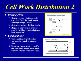 Cell Work Distribution 2  Reverse Flow Operators move in the opposite direction from the work pieces flowing through the cell Operators start at finished goods Requires one work-in-process product holding position between each operation Combinations Combination of splitting the work and a circuit or reverse flow Some operators work at specific stations while one or more pairs work in circuits or reverse flows 