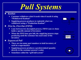 Pull Systems Kanban Customer withdraws what it needs when it needs it using “Withdrawal Kanban” Supplying process produces to replenish what was withdrawn using a “Production Kanban” First In, First Out (FIFO) Lane between two decoupled process. FIFO Lane or chute holds a specific amount of inventory When the FIFO lane gets full, the supplying process stops producing until the customer has used some of the inventory Sequenced Pull There are too many part numbers to hold inventory of each in a supermarket Supplying process produces a predetermined quantity directly to the customer process’s order Sometimes called the “golf ball system” 