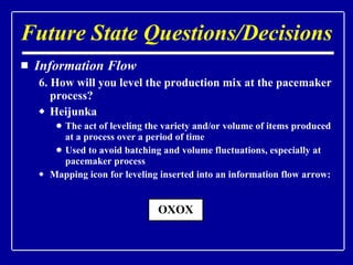 Information Flow 6. How will you level the production mix at the pacemaker process? Heijunka The act of leveling the variety and/or volume of items produced at a process over a period of time Used to avoid batching and volume fluctuations, especially at pacemaker process Mapping icon for leveling inserted into an information flow arrow: Future State Questions/Decisions 