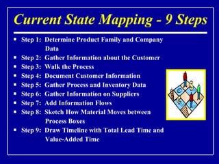 Current State Mapping - 9 Steps Step 1:  Determine Product Family and Company Data Step 2:  Gather Information about the Customer Step 3:  Walk the Process Step 4:  Document Customer Information Step 5:  Gather Process and Inventory Data Step 6:  Gather Information on Suppliers Step 7:  Add Information Flows Step 8:  Sketch How Material Moves between Process Boxes Step 9:  Draw Timeline with Total Lead Time and Value-Added Time 