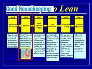 Six Steps to Lean 