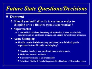 Future State Questions/Decisions <ul><li>Demand </li></ul><ul><ul><li>2. Should you build directly to customer order to  s...
