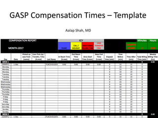 GASP Compensation Times – Template
Aalap Shah, MD
 
