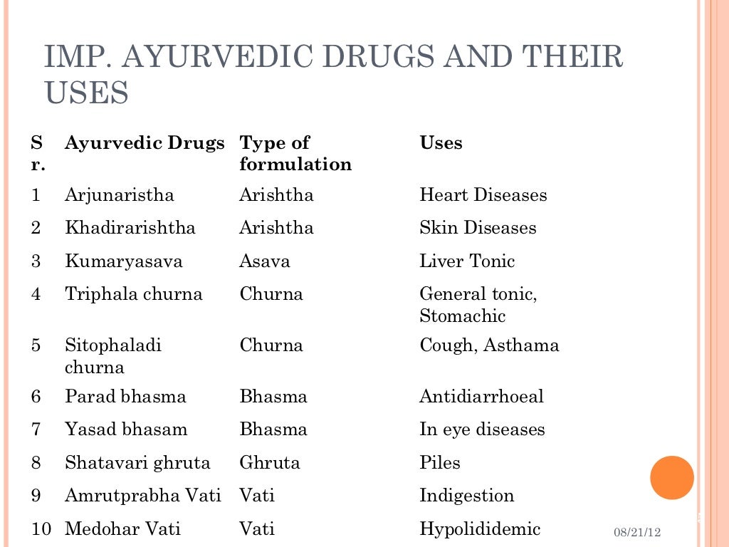 46023981 ayurvedicsystemofmedicine