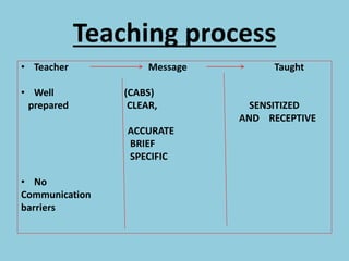 Teaching Process Practice Art of Teaching (Pedagogy) TEACHING PRACTICE | PPT