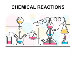 CHEMICAL REACTIONS
1
 