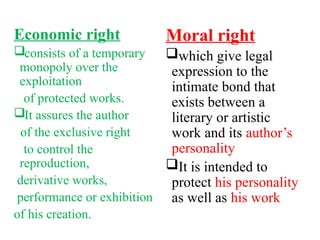 Economic right
consists of a temporary
monopoly over the
exploitation
of protected works.
It assures the author
of the exclusive right
to control the
reproduction,
derivative works,
performance or exhibition
of his creation.
Moral right
which give legal
expression to the
intimate bond that
exists between a
literary or artistic
work and its author’s
personality
It is intended to
protect his personality
as well as his work
 