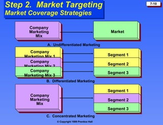 Step 2.  Market Targeting Market Coverage Strategies Segment 1 Segment 2 Segment 3 Segment 1 Segment 2 Segment 3 Company Marketing Mix Company Marketing Mix Company Marketing Mix 1 Company Marketing Mix 2 Company Marketing Mix 3 Market A.  Undifferentiated Marketing B.  Differentiated Marketing C.  Concentrated Marketing 
