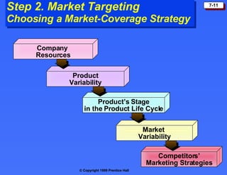 Step 2. Market Targeting Choosing a Market-Coverage Strategy Company  Resources Product Variability Product’s Stage in the Product Life Cycle Market  Variability Competitors’ Marketing Strategies 