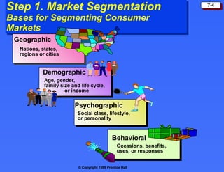 Step 1. Market Segmentation Bases for Segmenting Consumer Markets Geographic Demographic Age, gender,  family size and life cycle,  or income  Psychographic Social class, lifestyle,  or personality Behavioral Occasions, benefits, uses, or responses Nations, states,  regions or cities 