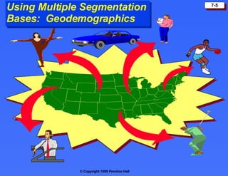 Using Multiple Segmentation Bases:  Geodemographics 