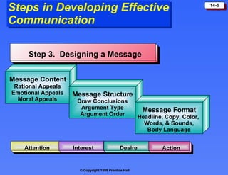 Step 3.  Designing a Message Steps in Developing Effective Communication Attention Interest Desire Message Content Rational Appeals Emotional Appeals Moral Appeals Message Structure Draw Conclusions Argument Type Argument Order Message Format Headline, Copy, Color,  Words, & Sounds, Body Language Action 