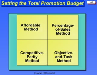 Setting the Total Promotion Budget Percentage- of-Sales Method Affordable  Method Competitive- Parity Method Objective- and-Task Method 