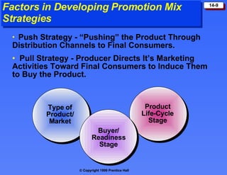 Factors in Developing Promotion Mix Strategies Push Strategy - “Pushing” the Product Through Distribution Channels to Final Consumers. Pull Strategy - Producer Directs It’s Marketing Activities Toward Final Consumers to Induce Them to Buy the Product. Type of Product/ Market Buyer/ Readiness Stage Product Life-Cycle Stage 