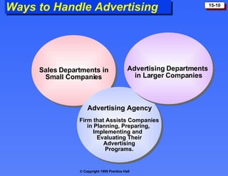 Ways to Handle Advertising Sales Departments in Small Companies Advertising Agency Firm that Assists Companies in Planning, Preparing,  Implementing and  Evaluating Their Advertising Programs. Advertising Departments  in Larger Companies 