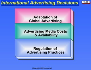 International Advertising Decisions Adaptation of  Global Advertising  Advertising Media Costs & Availability Regulation of  Advertising Practices 