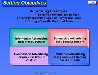 Setting Objectives Informative Advertising Build  Primary  Demand Persuasive Advertising Build  Selective  Demand Comparison Advertising Compares One Brand to Another Advertising Objectives Specific Communication  Task  Accomplished with a Specific  Target  Audience  During a Specific Period of  Time Reminder Advertising Keeps Consumers Thinking About a Product. 