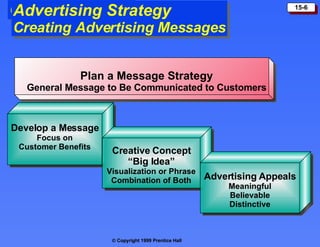 Click to add title Plan a Message Strategy General Message to Be Communicated to Customers Advertising Strategy Creating Advertising Messages Develop a Message Focus on  Customer Benefits Creative Concept “ Big Idea” Visualization or Phrase Combination of Both Advertising Appeals Meaningful Believable Distinctive 