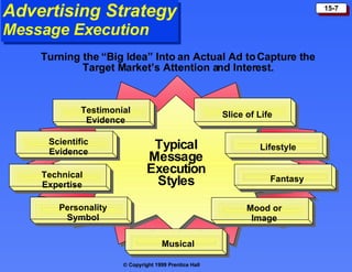 Advertising Strategy Message Execution Typical Message Execution Styles Testimonial Evidence Slice of Life Scientific Evidence Lifestyle Technical Expertise Fantasy Musical Personality Symbol Mood or Image Turning the “Big Idea” Into an Actual Ad to Capture the Target Market’s Attention and Interest. 