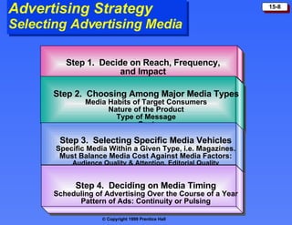 Advertising Strategy Selecting Advertising Media Step 1.  Decide on Reach, Frequency,  and Impact  Step 2.  Choosing Among Major Media Types Media Habits of Target Consumers Nature of the Product Type of Message Cost Step 3.  Selecting Specific Media Vehicles Specific Media Within a Given Type, i.e. Magazines. Must Balance Media Cost Against Media Factors: Audience Quality & Attention, Editorial Quality Step 4.  Deciding on Media Timing Scheduling of Advertising Over the Course of a Year Pattern of Ads: Continuity or Pulsing 