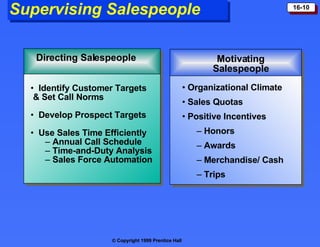 Supervising Salespeople Directing Salespeople Motivating Salespeople Identify Customer Targets  & Set Call Norms Develop Prospect Targets Use Sales Time Efficiently Annual Call Schedule Time-and-Duty Analysis Sales Force Automation Organizational Climate Sales Quotas Positive Incentives Honors Awards Merchandise/ Cash Trips 