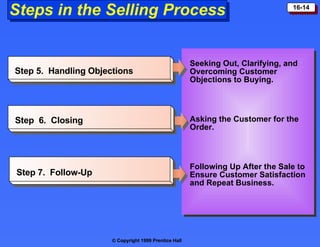 Step 5.  Handling Objections Step  6.  Closing Step 7.  Follow-Up Seeking Out, Clarifying, and Overcoming Customer Objections to Buying. Asking the Customer for the Order. Following Up After the Sale to Ensure Customer Satisfaction and Repeat Business. Steps in the Selling Process 