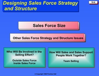 How Will Sales and Sales Support People Work Together? Team Selling Designing Sales Force Strategy  and Structure Sales Force Size Who Will Be Involved in the  Selling Effort? Outside Sales Force Inside Sales Force Other Sales Force Strategy and Structure Issues 