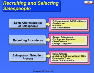 Some Characteristics of Salespeople Recruiting Procedures Salesperson Selection  Process Enthusiasm and Self-Confidence Persistence Initiative Job Commitment Recruiting and Selecting  Salespeople Current Salespeople Employment Agencies Classified Ads College Campuses Sales Aptitude Analytical & Organizational Skills Personality Traits Other Characteristics 