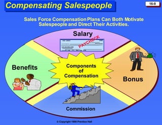 Compensating Salespeople  Components of Compensation PAYCHECK Sales Force Compensation Plans Can Both Motivate Salespeople and Direct Their Activities. Benefits Bonus Salary Commission 