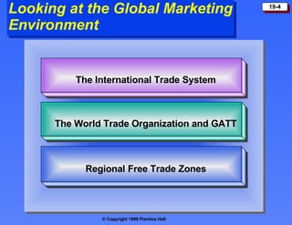 Looking at the Global Marketing Environment The International Trade System The World Trade Organization and GATT Regional Free Trade Zones 