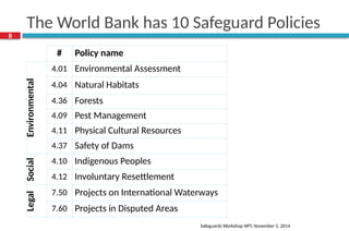 World bank climate change and road construction | PPT