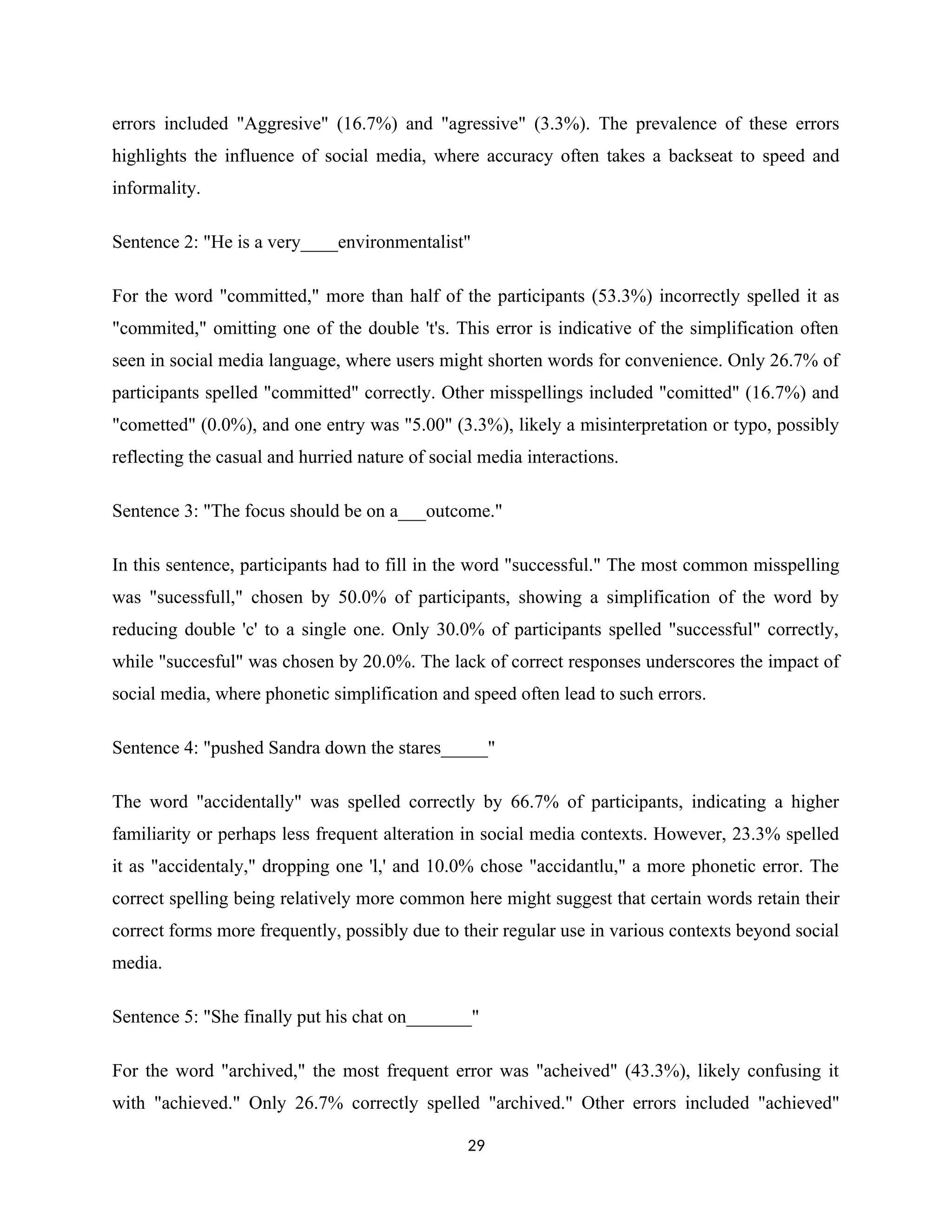errors included "Aggresive" (16.7%) and "agressive" (3.3%). The prevalence of these errors
highlights the influence of social media, where accuracy often takes a backseat to speed and
informality.
Sentence 2: "He is a very____environmentalist"
For the word "committed," more than half of the participants (53.3%) incorrectly spelled it as
"commited," omitting one of the double 't's. This error is indicative of the simplification often
seen in social media language, where users might shorten words for convenience. Only 26.7% of
participants spelled "committed" correctly. Other misspellings included "comitted" (16.7%) and
"cometted" (0.0%), and one entry was "5.00" (3.3%), likely a misinterpretation or typo, possibly
reflecting the casual and hurried nature of social media interactions.
Sentence 3: "The focus should be on a___outcome."
In this sentence, participants had to fill in the word "successful." The most common misspelling
was "sucessfull," chosen by 50.0% of participants, showing a simplification of the word by
reducing double 'c' to a single one. Only 30.0% of participants spelled "successful" correctly,
while "succesful" was chosen by 20.0%. The lack of correct responses underscores the impact of
social media, where phonetic simplification and speed often lead to such errors.
Sentence 4: "pushed Sandra down the stares_____"
The word "accidentally" was spelled correctly by 66.7% of participants, indicating a higher
familiarity or perhaps less frequent alteration in social media contexts. However, 23.3% spelled
it as "accidentaly," dropping one 'l,' and 10.0% chose "accidantlu," a more phonetic error. The
correct spelling being relatively more common here might suggest that certain words retain their
correct forms more frequently, possibly due to their regular use in various contexts beyond social
media.
Sentence 5: "She finally put his chat on_______"
For the word "archived," the most frequent error was "acheived" (43.3%), likely confusing it
with "achieved." Only 26.7% correctly spelled "archived." Other errors included "achieved"
29
 
