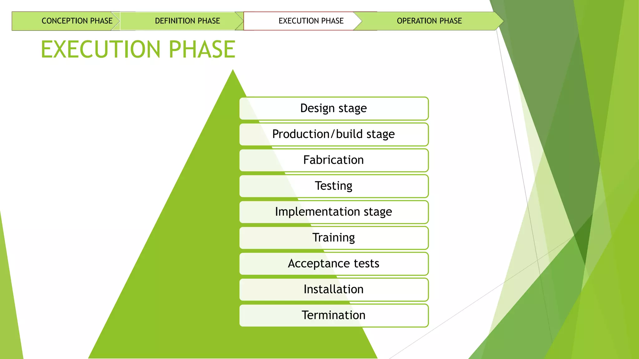 EXECUTION PHASE
Design stage
Production/build stage
Fabrication
Testing
Implementation stage
Training
Acceptance tests
Installation
Termination
CONCEPTION PHASE DEFINITION PHASE EXECUTION PHASE OPERATION PHASE
 