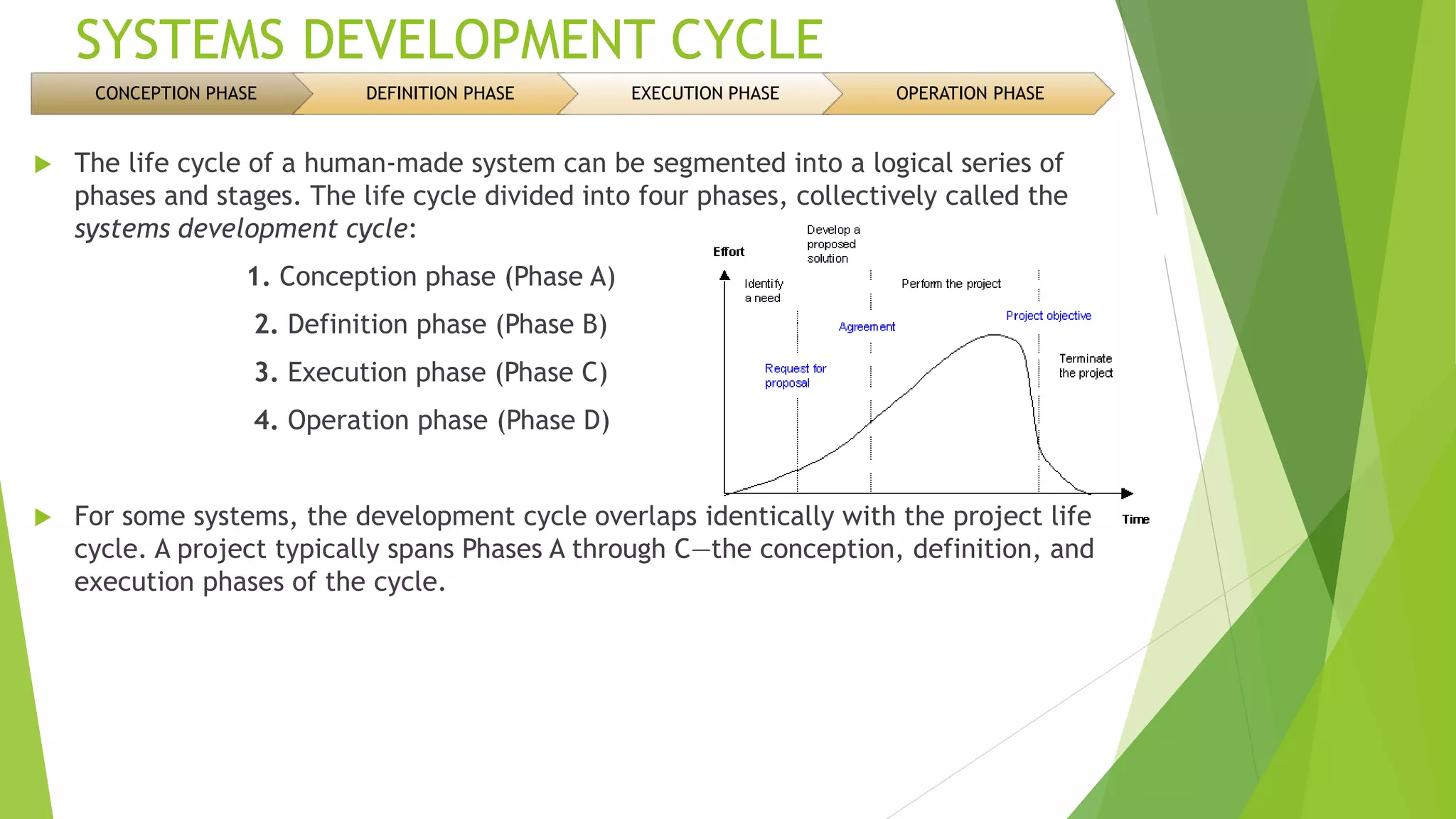 SYSTEMS DEVELOPMENT CYCLE
 The life cycle of a human-made system can be segmented into a logical series of
phases and stages. The life cycle divided into four phases, collectively called the
systems development cycle:
1. Conception phase (Phase A)
2. Definition phase (Phase B)
3. Execution phase (Phase C)
4. Operation phase (Phase D)
 For some systems, the development cycle overlaps identically with the project life
cycle. A project typically spans Phases A through C—the conception, definition, and
execution phases of the cycle.
CONCEPTION PHASE DEFINITION PHASE EXECUTION PHASE OPERATION PHASE
 