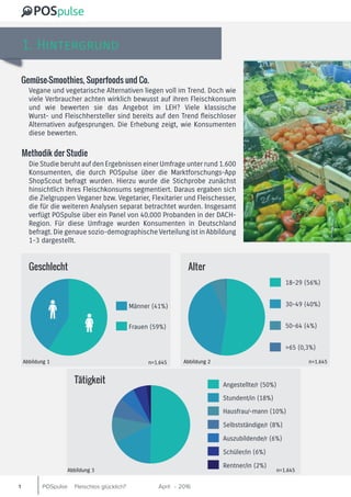 POSpulse April 2016-Fleischlos glücklich?1
Gemüse-Smoothies, Superfoods und Co.
1. Hintergrund
Vegane und vegetarische Alternativen liegen voll im Trend. Doch wie
viele Verbraucher achten wirklich bewusst auf ihren Fleischkonsum
und wie bewerten sie das Angebot im LEH? Viele klassische
Wurst- und Fleischhersteller sind bereits auf den Trend fleischloser
Alternativen aufgesprungen. Die Erhebung zeigt, wie Konsumenten
diese bewerten.
Die Studie beruht auf den Ergebnissen einer Umfrage unter rund 1.600
Konsumenten, die durch POSpulse über die Marktforschungs-App
ShopScout befragt wurden. Hierzu wurde die Stichprobe zunächst
hinsichtlich ihres Fleischkonsums segmentiert. Daraus ergaben sich
die Zielgruppen Veganer bzw. Vegetarier, Flexitarier und Fleischesser,
die für die weiteren Analysen separat betrachtet wurden. Insgesamt
verfügt POSpulse über ein Panel von 40.000 Probanden in der DACH-
Region. Für diese Umfrage wurden Konsumenten in Deutschland
befragt. Die genaue sozio-demographische Verteilung ist in Abbildung
1-3 dargestellt.
Methodik der Studie
AlterGeschlecht
Tätigkeit
Männer (41%)
Frauen (59%)
18-29 (56%)
30-49 (40%)
50-64 (4%)
>65 (0,3%)
Angestellte/r (50%)
Auszubildende/r (6%)
Selbstständige/r (8%)
Hausfrau/-mann (10%)
Stundent/in (18%)
Rentner/in (2%)
Schüler/in (6%)
Abbildung 1 Abbildung 2
Abbildung 3
n=1.645 n=1.645
n=1.645
 