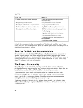 OpenVPN
36
IPsec VPN OpenVPN
- Complex configuration, complex technology + Easy, well-structured, modular technology,
easy configuration
- Steep learning curve for newbies + Easy to learn, fast success for newbies
- Several ports and protocols in firewall necessary + Only one port in firewall necessary
- Problems with dynamic addresses on both sides + DynDNS works flawlessly, faster reconnects
- Security problems with IPsec technologies +SSL/TLS as industry-standard cryptographic layer
+ Traffic shaping
+ Speed (up to 20 Mbps on a 1Ghz machine)
+ Compatibility with firewalls and proxies
+ No problems with NAT (both sides can be in
NATed networks)
+ Possibilities for road warriors
Probably the best argument is that you can use both VPN solutions in parallel, at least if you're
using Linux or a Linux-based application. Due to the different approaches to networking, there are
no conflicts between the two systems.
Sources for Help and Documentation
If you want to learn more about OpenVPN (I bet you will), there are numerous resources in the
Internet. Websites, mailing lists, forums, and private pages of OpenVPN fans can be found in
abundance. Google finds more than three million hits for "open vpn". This list of course cannot be
complete, but here you will find links to websites that were helpful to me when I started using
OpenVPN and where I still look for help today.
The Project Community
OpenVPN project has its own website, including downloads of new versions and updates,
documentation, howtos, mailing lists, and links to various VPN-related pages. A project page can
hardly be better than that of OpenVPN. You'll find it at http://openvpn.net/.
The most important source of help is the mailing lists: http://openvpn.net/mail.html.
Since we are using SSL/TLS for encryption purposes, you certainly want to understand this
toolkit. The SSL/TLS Cryptographic libraries website provides detailed documentation and
mailing lists, which can be found at http://www.openssl.org/.
The website of the TLS Charter by the TLS Working Group provides a list with many related
RFCs and Internet drafts you might consider helpful: http://www.ietf.org/html.charters/
tls-charter.html.
 