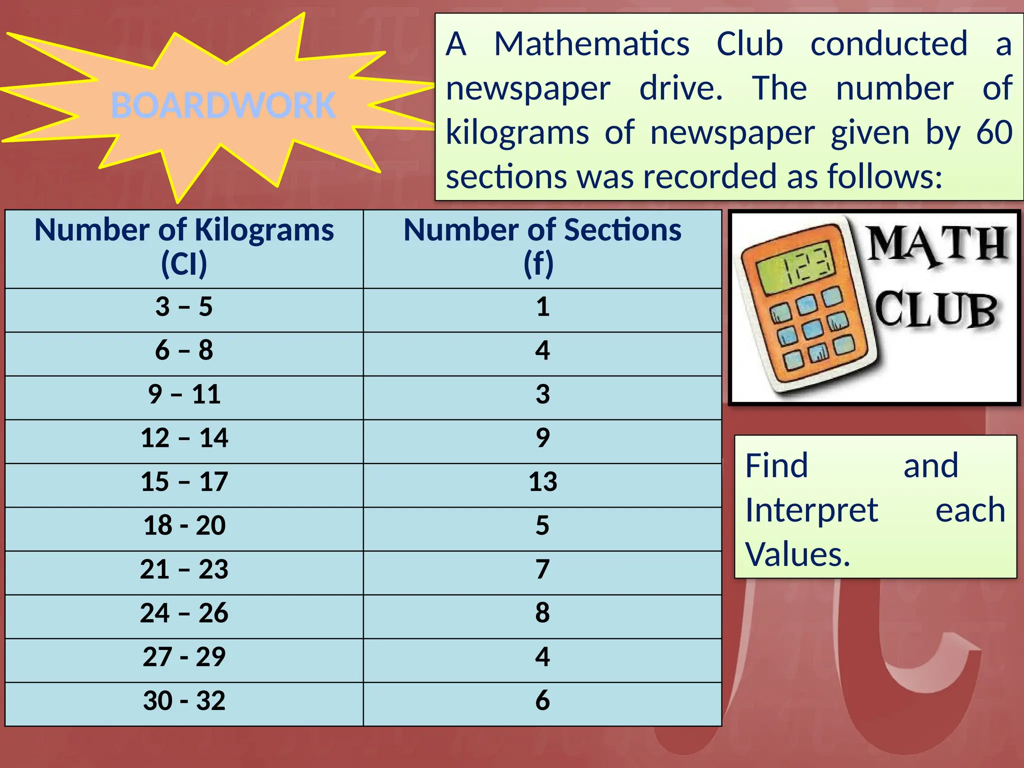 460808909 23 Quartiles For Grouped Data Pptx