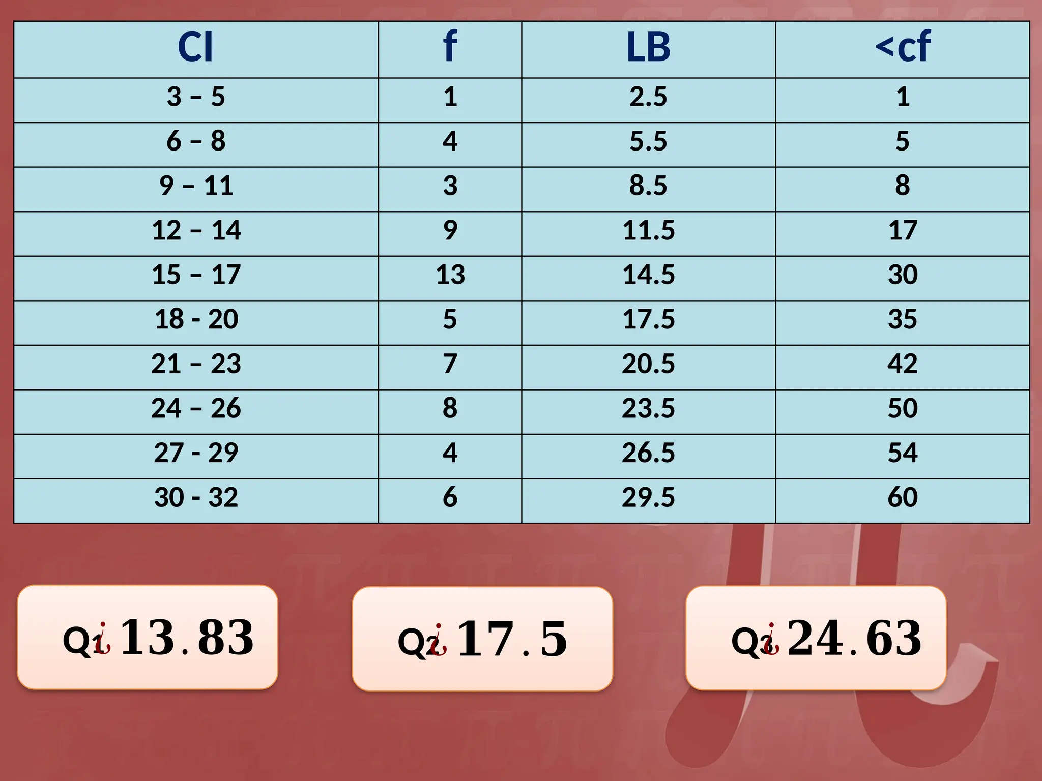460808909 23 Quartiles For Grouped Data Pptx