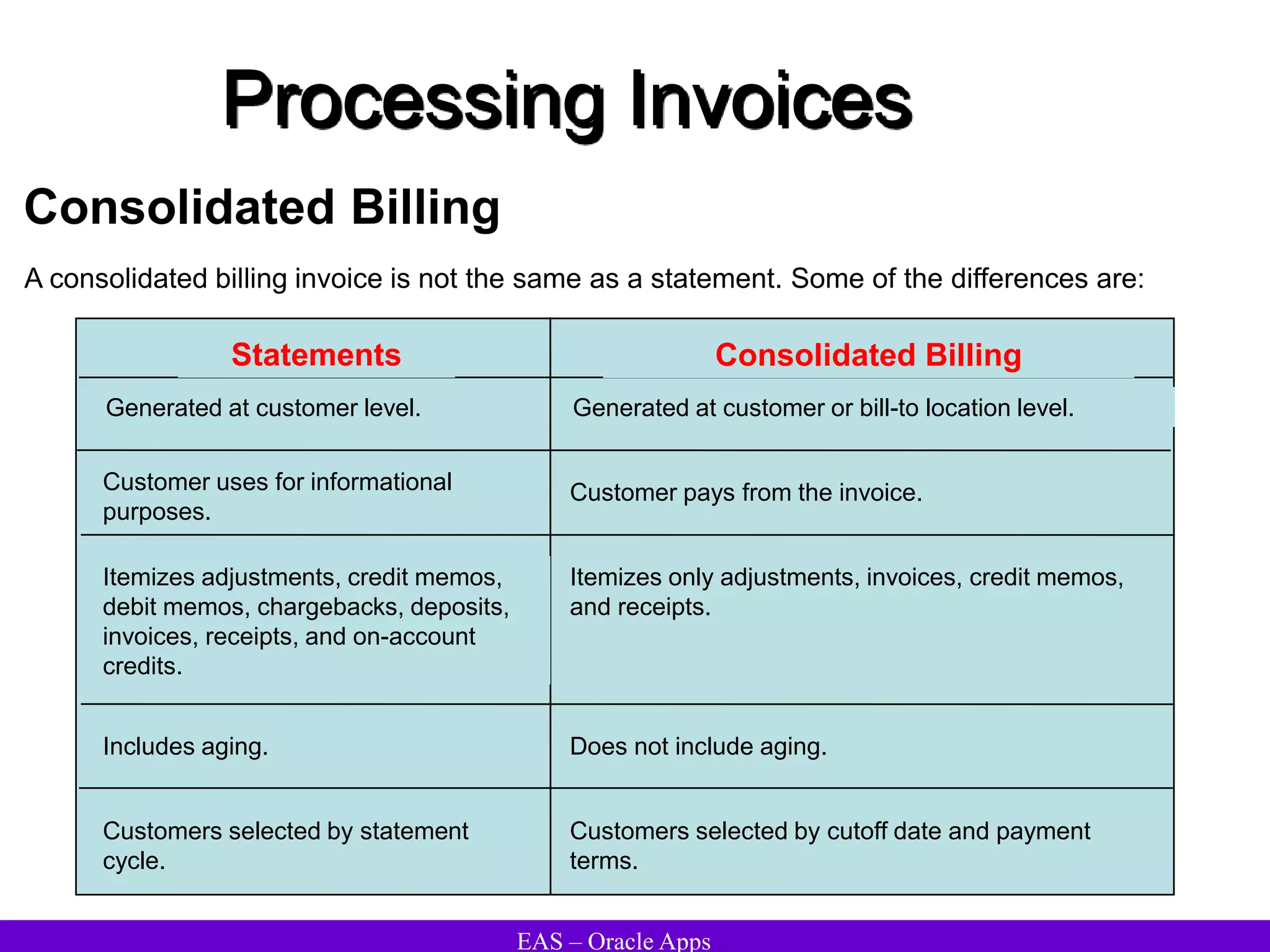 EAS – Oracle Apps
Processing Invoices
Consolidated Billing
A consolidated billing invoice is not the same as a statement. Some of the differences are:
Statements Consolidated Billing
Generated at customer level. Generated at customer or bill-to location level.
Customer uses for informational
purposes.
Customer pays from the invoice.
Itemizes adjustments, credit memos,
debit memos, chargebacks, deposits,
invoices, receipts, and on-account
credits.
Itemizes only adjustments, invoices, credit memos,
and receipts.
Includes aging. Does not include aging.
Customers selected by statement
cycle.
Customers selected by cutoff date and payment
terms.
 